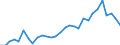 Handelsstrom: Exporte / Maßeinheit: Werte / Partnerland: World / Meldeland: Lithuania