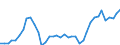 Flow: Exports / Measure: Values / Partner Country: World / Reporting Country: Netherlands