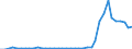 Flow: Exports / Measure: Values / Partner Country: World / Reporting Country: Switzerland incl. Liechtenstein