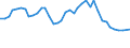 Flow: Exports / Measure: Values / Partner Country: World / Reporting Country: United Kingdom