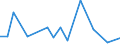 Flow: Exports / Measure: Values / Partner Country: American Samoa / Reporting Country: Australia