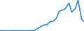 Flow: Exports / Measure: Values / Partner Country: Austria / Reporting Country: Czech Rep.