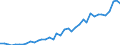 Flow: Exports / Measure: Values / Partner Country: Austria / Reporting Country: Germany