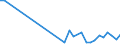 Flow: Exports / Measure: Values / Partner Country: Austria / Reporting Country: Hungary