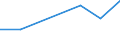 Flow: Exports / Measure: Values / Partner Country: Austria / Reporting Country: Ireland