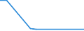 Flow: Exports / Measure: Values / Partner Country: Austria / Reporting Country: Israel