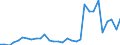 Flow: Exports / Measure: Values / Partner Country: Austria / Reporting Country: Italy incl. San Marino & Vatican