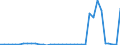 Flow: Exports / Measure: Values / Partner Country: Austria / Reporting Country: Netherlands