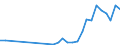 Flow: Exports / Measure: Values / Partner Country: Austria / Reporting Country: Poland