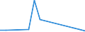 Flow: Exports / Measure: Values / Partner Country: Austria / Reporting Country: Slovenia