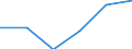 Flow: Exports / Measure: Values / Partner Country: Austria / Reporting Country: Spain