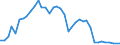 Flow: Exports / Measure: Values / Partner Country: Austria / Reporting Country: United Kingdom