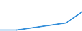 Flow: Exports / Measure: Values / Partner Country: Bangladesh / Reporting Country: EU 28-Extra EU