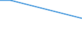 Flow: Exports / Measure: Values / Partner Country: Bangladesh / Reporting Country: Korea, Rep. of