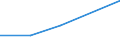 Flow: Exports / Measure: Values / Partner Country: Bangladesh / Reporting Country: United Kingdom