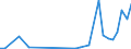 Flow: Exports / Measure: Values / Partner Country: Solomon Isds. / Reporting Country: New Zealand