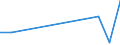 Flow: Exports / Measure: Values / Partner Country: Canada / Reporting Country: Czech Rep.