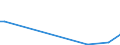 Flow: Exports / Measure: Values / Partner Country: Canada / Reporting Country: Denmark