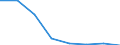 Flow: Exports / Measure: Values / Partner Country: Canada / Reporting Country: EU 28-Extra EU