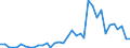 Handelsstrom: Exporte / Maßeinheit: Werte / Partnerland: Canada / Meldeland: France incl. Monaco & overseas