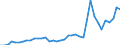 Flow: Exports / Measure: Values / Partner Country: Canada / Reporting Country: Germany