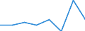 Flow: Exports / Measure: Values / Partner Country: Canada / Reporting Country: Hungary