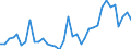 Handelsstrom: Exporte / Maßeinheit: Werte / Partnerland: World / Meldeland: Australia