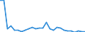 Flow: Exports / Measure: Values / Partner Country: World / Reporting Country: Austria