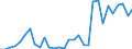 Flow: Exports / Measure: Values / Partner Country: World / Reporting Country: Belgium