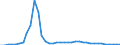 Flow: Exports / Measure: Values / Partner Country: World / Reporting Country: Finland