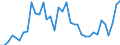 Flow: Exports / Measure: Values / Partner Country: World / Reporting Country: France incl. Monaco & overseas