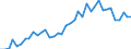 Handelsstrom: Exporte / Maßeinheit: Werte / Partnerland: World / Meldeland: Germany