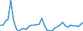 Flow: Exports / Measure: Values / Partner Country: World / Reporting Country: Italy incl. San Marino & Vatican