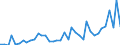 Flow: Exports / Measure: Values / Partner Country: World / Reporting Country: Japan