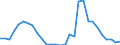 Handelsstrom: Exporte / Maßeinheit: Werte / Partnerland: World / Meldeland: Lithuania