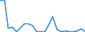 Flow: Exports / Measure: Values / Partner Country: World / Reporting Country: Luxembourg