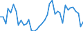 Flow: Exports / Measure: Values / Partner Country: World / Reporting Country: Netherlands