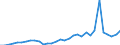 Flow: Exports / Measure: Values / Partner Country: World / Reporting Country: Poland