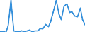 Handelsstrom: Exporte / Maßeinheit: Werte / Partnerland: World / Meldeland: Portugal