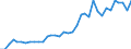 Flow: Exports / Measure: Values / Partner Country: World / Reporting Country: USA incl. PR. & Virgin Isds.