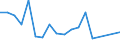 Flow: Exports / Measure: Values / Partner Country: American Samoa / Reporting Country: Australia