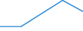 Flow: Exports / Measure: Values / Partner Country: Argentina / Reporting Country: Canada