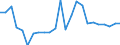 Flow: Exports / Measure: Values / Partner Country: Argentina / Reporting Country: Germany