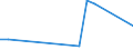 Flow: Exports / Measure: Values / Partner Country: Argentina / Reporting Country: Italy incl. San Marino & Vatican