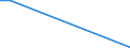 Flow: Exports / Measure: Values / Partner Country: Argentina / Reporting Country: Netherlands