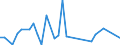 Flow: Exports / Measure: Values / Partner Country: Argentina / Reporting Country: United Kingdom