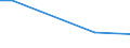 Flow: Exports / Measure: Values / Partner Country: Bangladesh / Reporting Country: United Kingdom