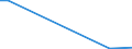 Flow: Exports / Measure: Values / Partner Country: Brazil / Reporting Country: Canada