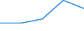 Flow: Exports / Measure: Values / Partner Country: Brazil / Reporting Country: Chile