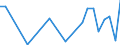 Flow: Exports / Measure: Values / Partner Country: Brazil / Reporting Country: Germany